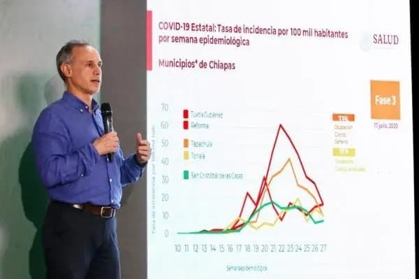 Coronavirus. México superó los 324 mil casos y suma 37 mil 574 muertes