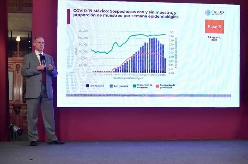 Coronavirus. México suma 563 mil 705 casos confirmados y 60 mil 800 muertes