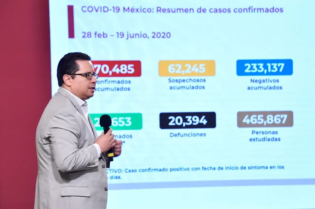 Coronavirus. México rebasa las 20 mil muertes y los 170 mil casos de COVID-19