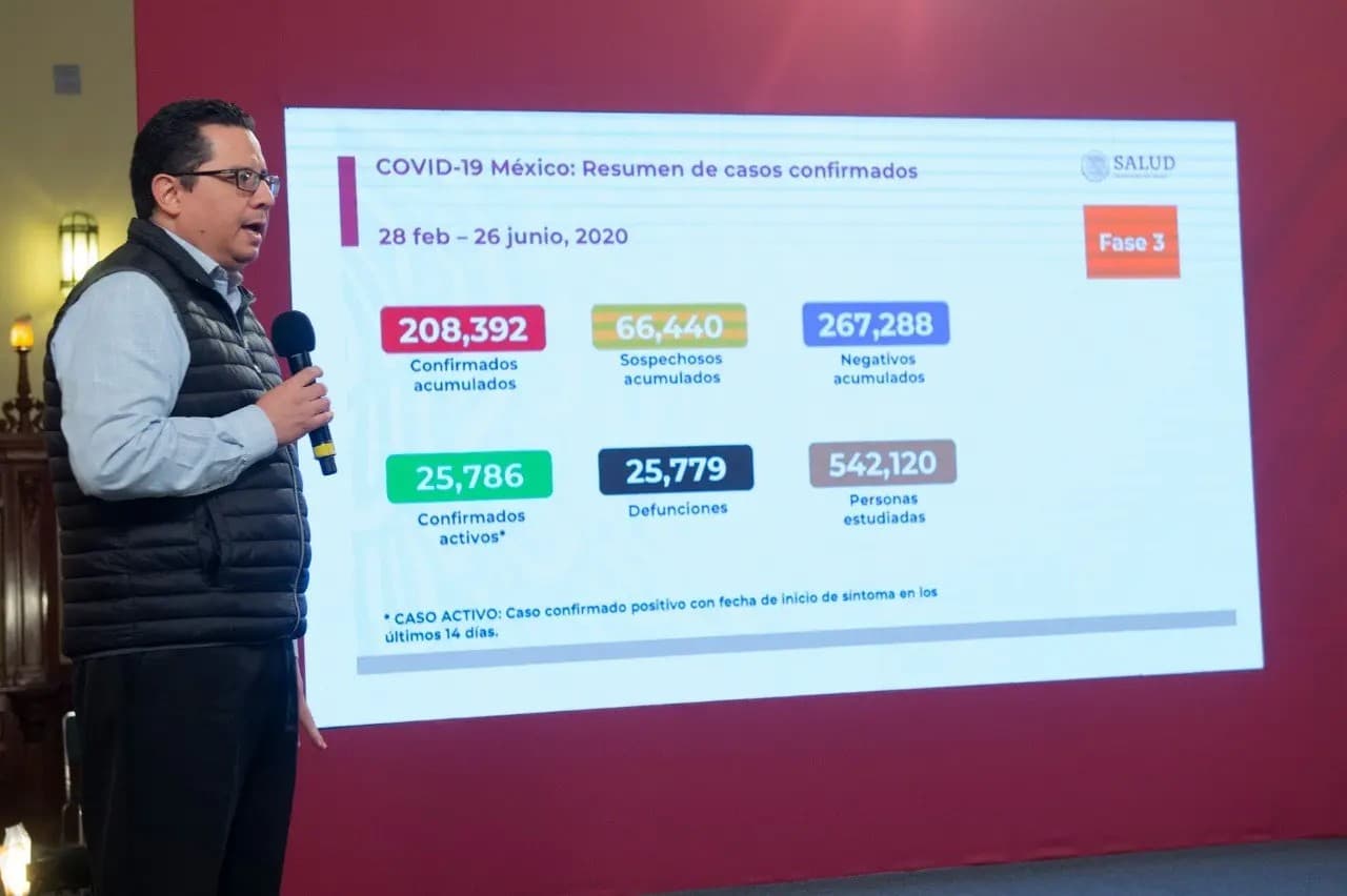 Salud reporta 5,441 nuevos casos de Covid-19
