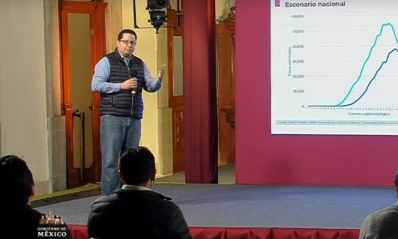 Coronavirus México. La Ssa reporta 5 mil 887 nuevos contagios por Covid-19