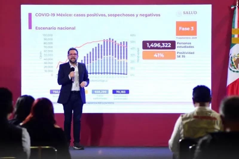 Coronavirus. México supera las 70 mil muertes y acumula 658 mil 299 casos