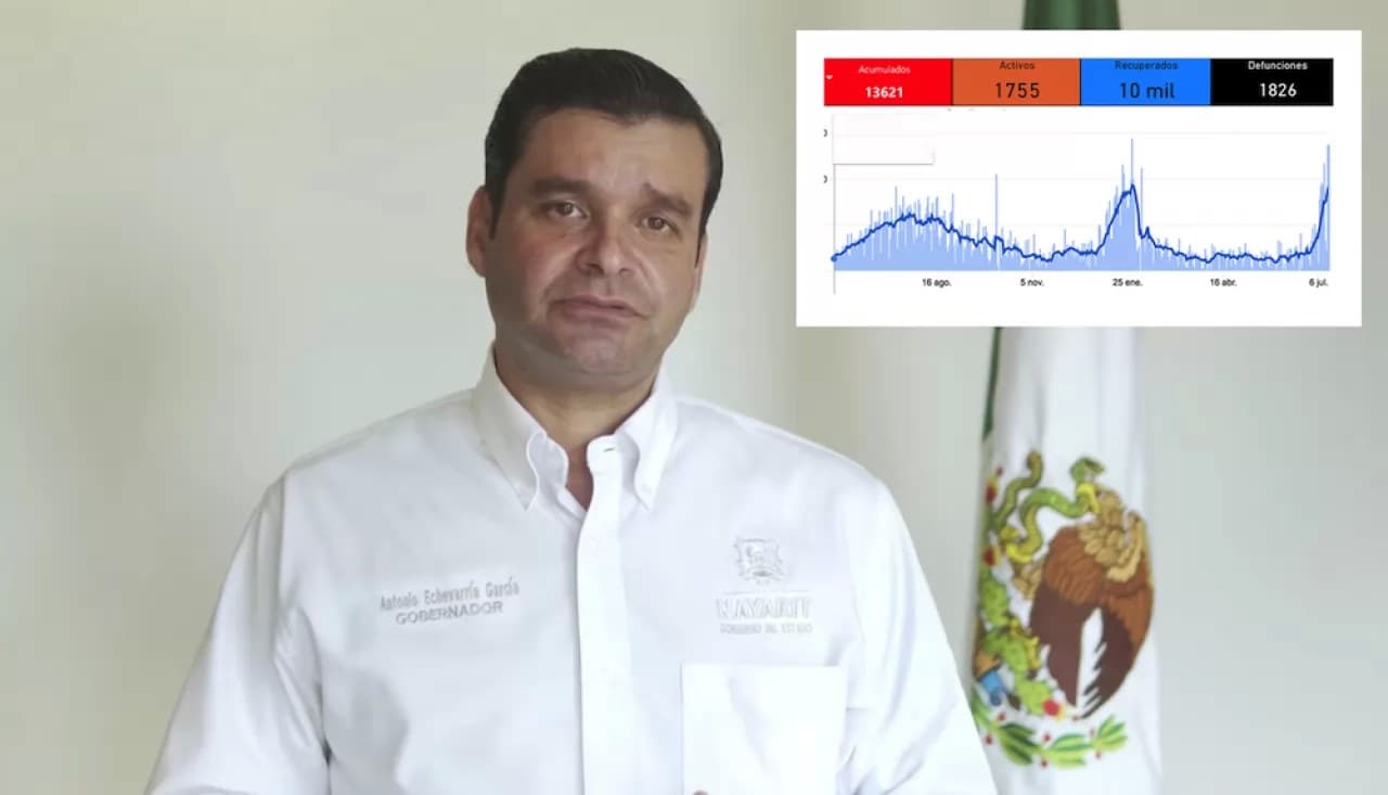Supera Nayarit récord de contagios de COVID en un día