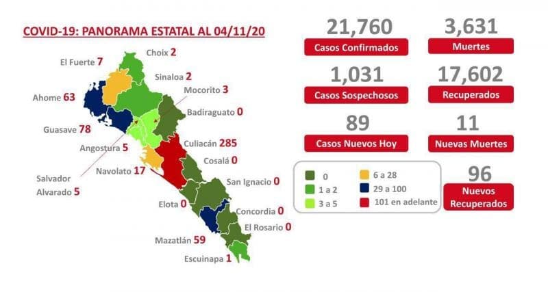 Covid-19. Sinaloa registra 3 mil 631 muertes por el virus