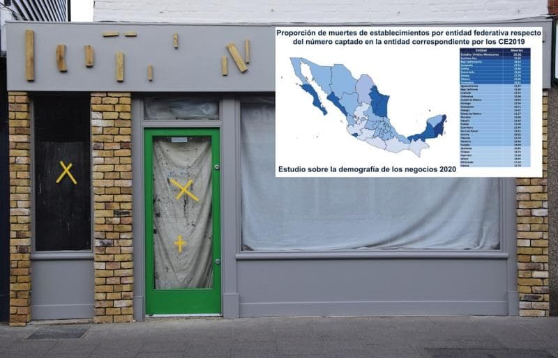 Mueren más de un millón de negocios en México en 17 meses: INEGI