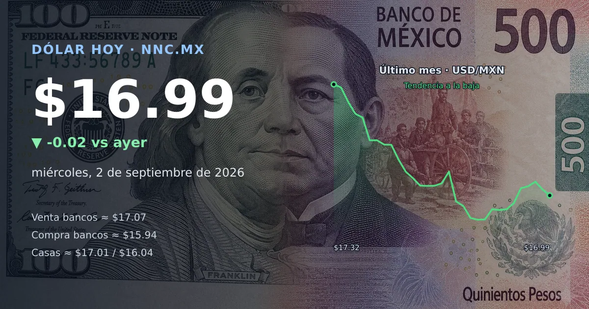 Así cotiza el precio del dólar hoy miércoles 2 de septiembre de 2026 en México
