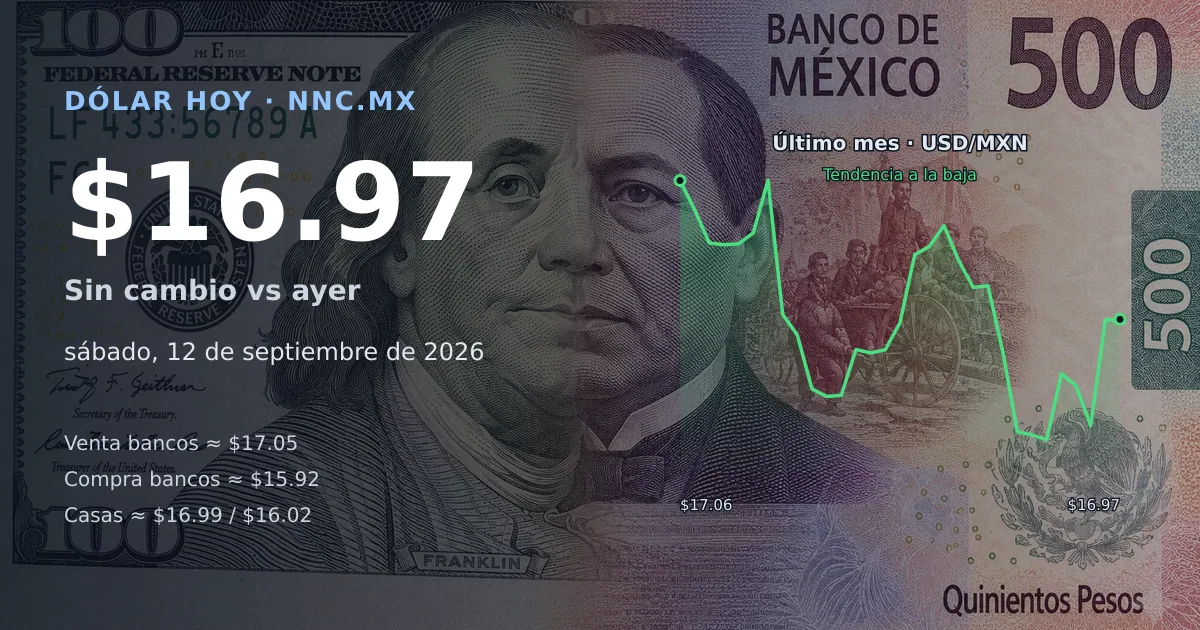 Así cotiza el precio del dólar hoy sábado 12 de septiembre de 2026 en México
