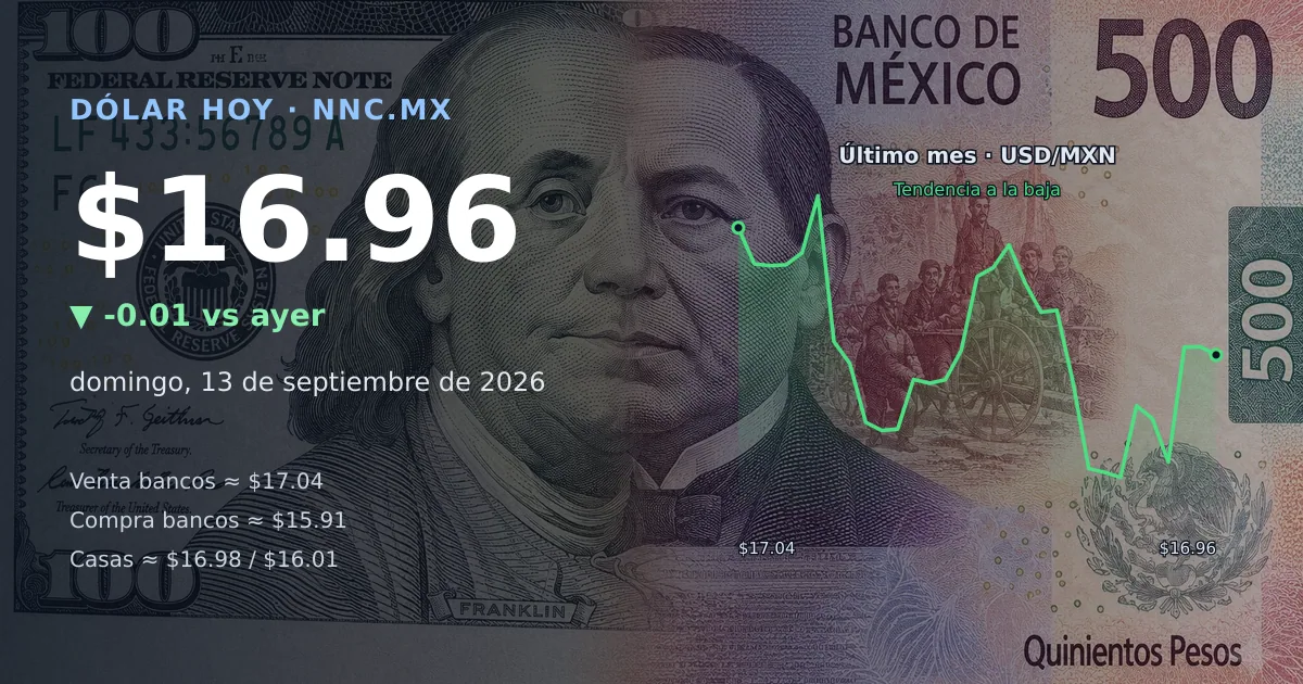 Así cotiza el precio del dólar hoy domingo 13 de septiembre de 2026 en México