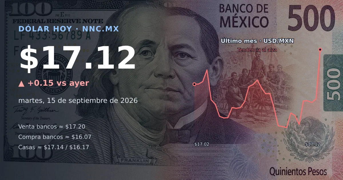 Así cotiza el precio del dólar hoy martes 15 de septiembre de 2026 en México