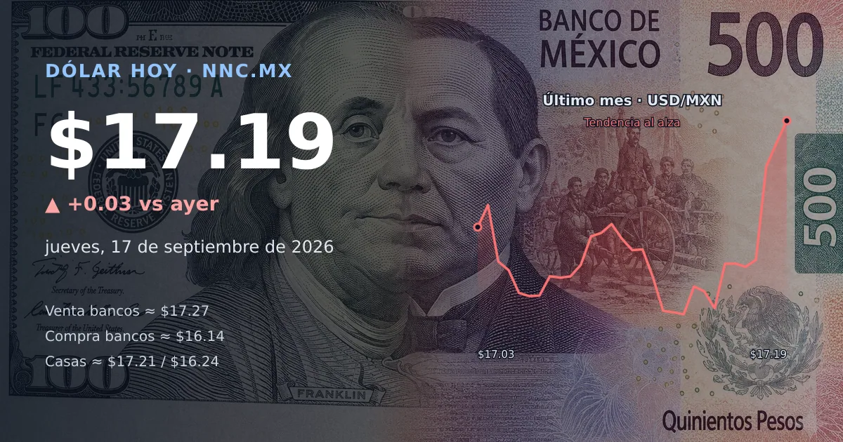 Así cotiza el precio del dólar hoy jueves 17 de septiembre de 2026 en México