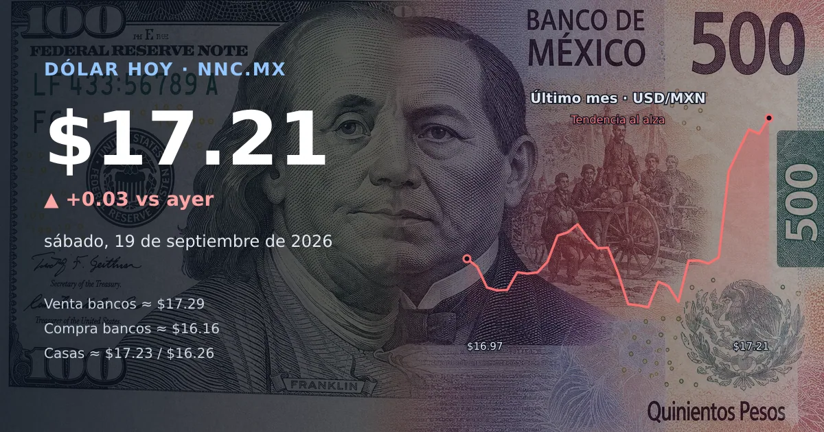 Así cotiza el precio del dólar hoy sábado 19 de septiembre de 2026 en México