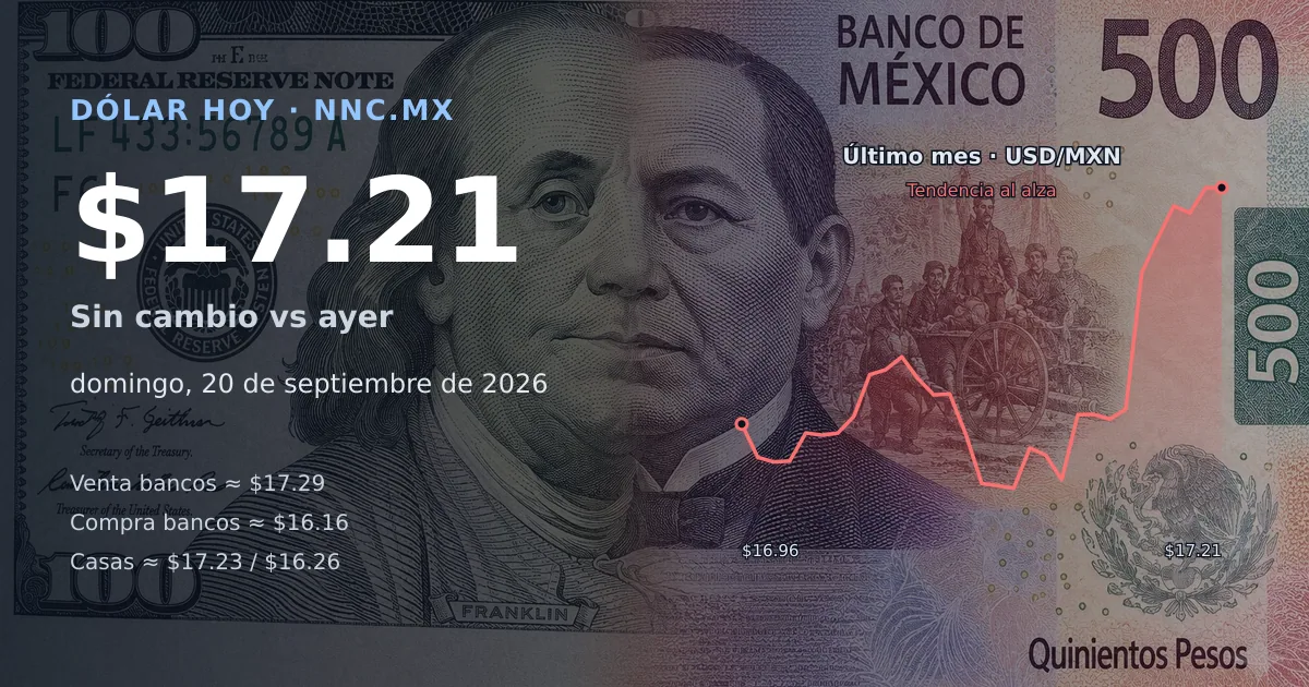 Así cotiza el precio del dólar hoy domingo 20 de septiembre de 2026 en México