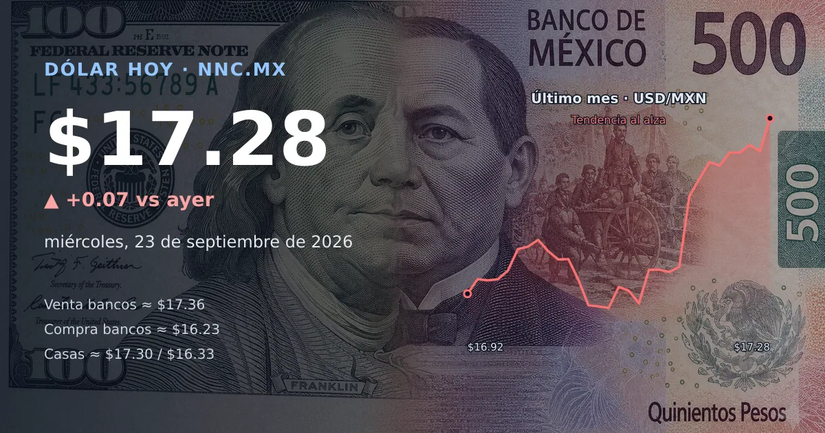 Así cotiza el precio del dólar hoy miércoles 23 de septiembre de 2026 en México
