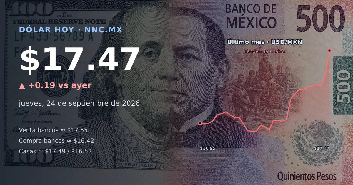 Así cotiza el precio del dólar hoy jueves 24 de septiembre de 2026 en México