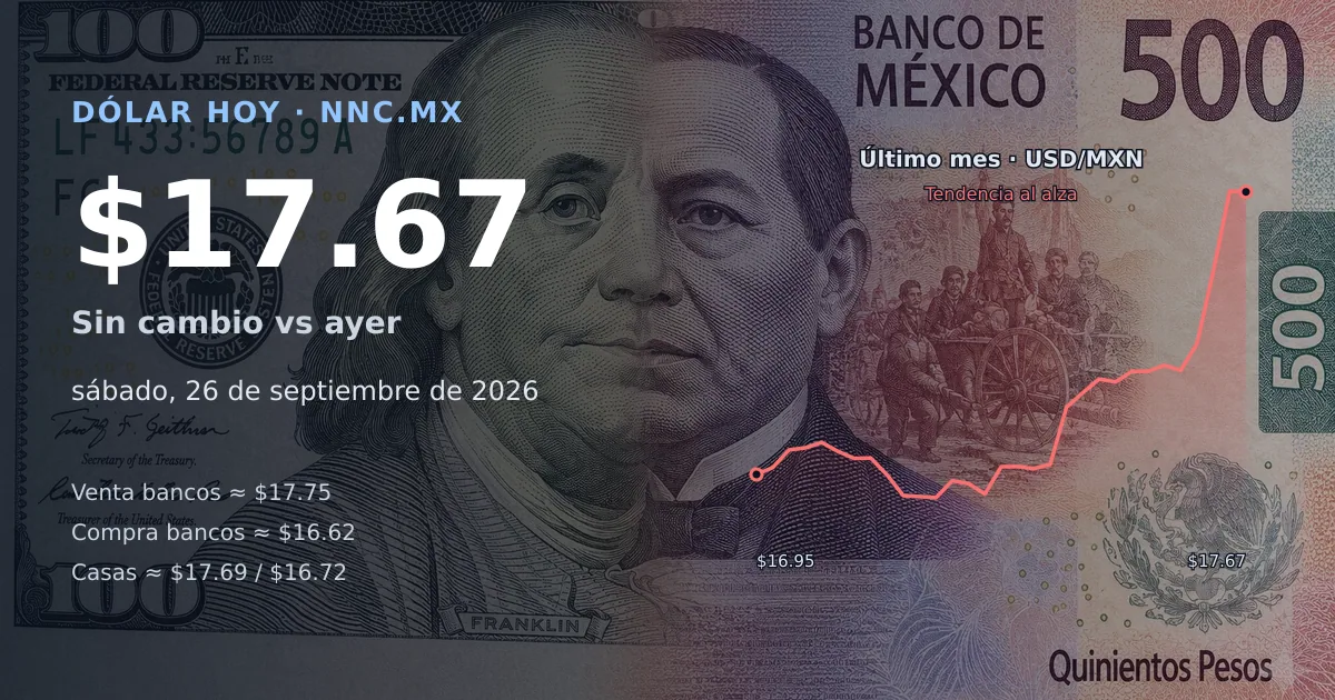 Así cotiza el precio del dólar hoy sábado 26 de septiembre de 2026 en México