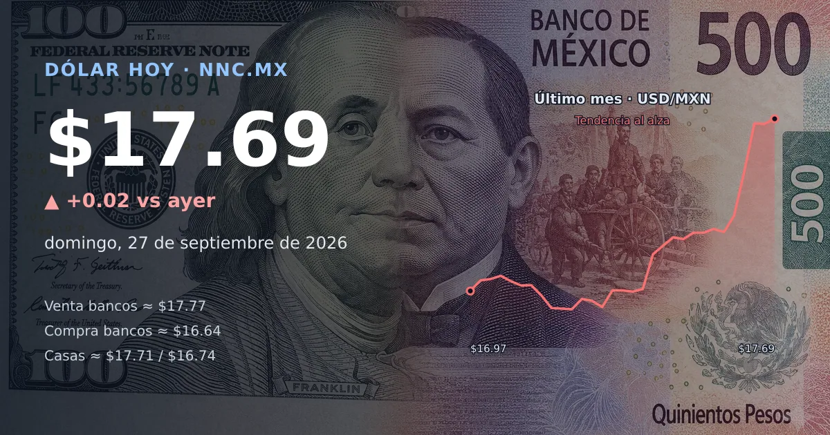 Así cotiza el precio del dólar hoy domingo 27 de septiembre de 2026 en México