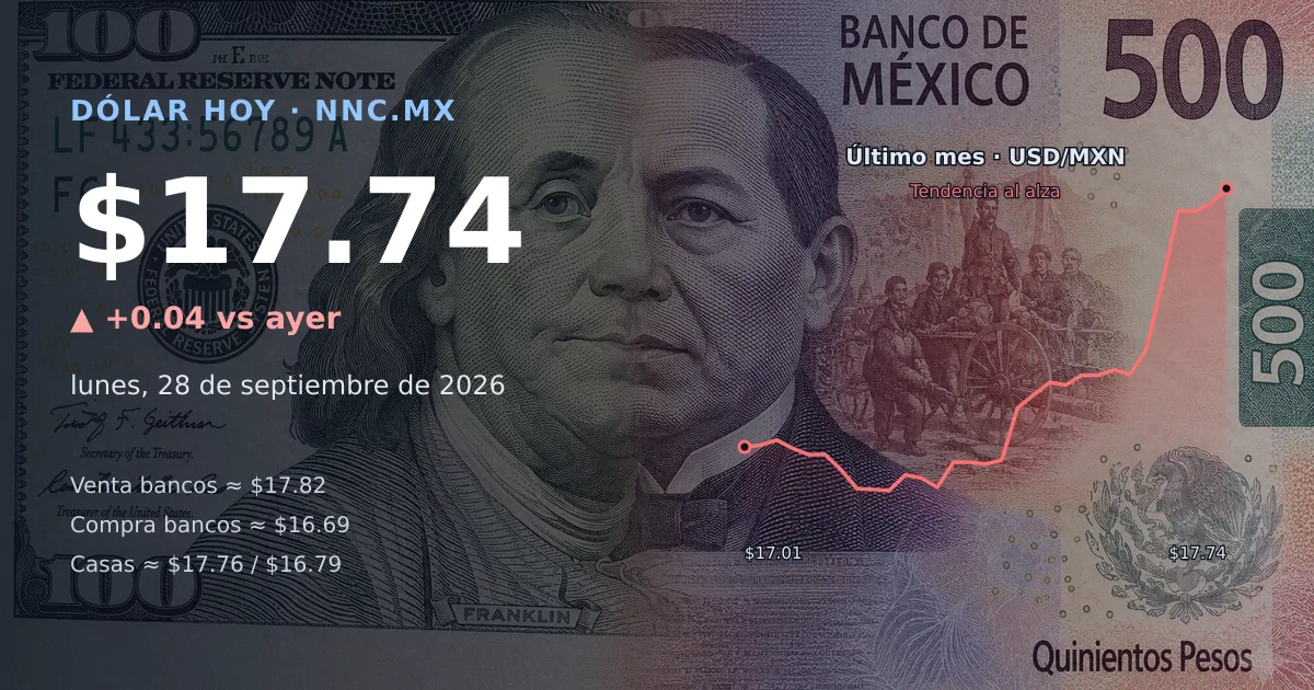 Así cotiza el precio del dólar hoy lunes 28 de septiembre de 2026 en México