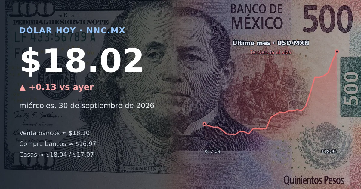 Así cotiza el precio del dólar hoy miércoles 30 de septiembre de 2026 en México
