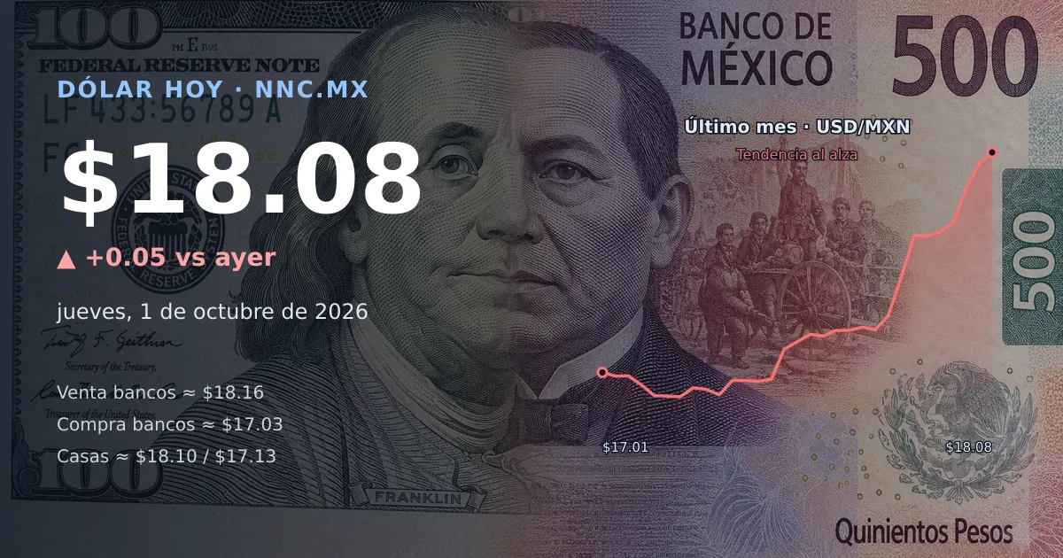 Así cotiza el precio del dólar hoy jueves 1 de octubre de 2026 en México