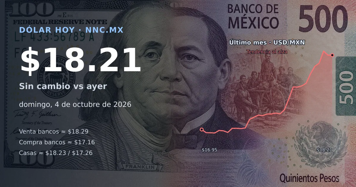 Así cotiza el precio del dólar hoy domingo, 4 de octubre de 2026 en México
