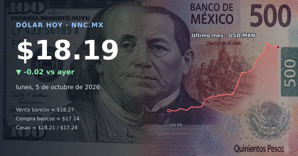 Así cotiza el precio del dólar hoy lunes, 5 de octubre de 2026 en México