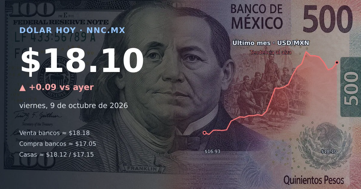 Así cotiza el precio del dólar hoy viernes 9 de octubre de 2026 en México