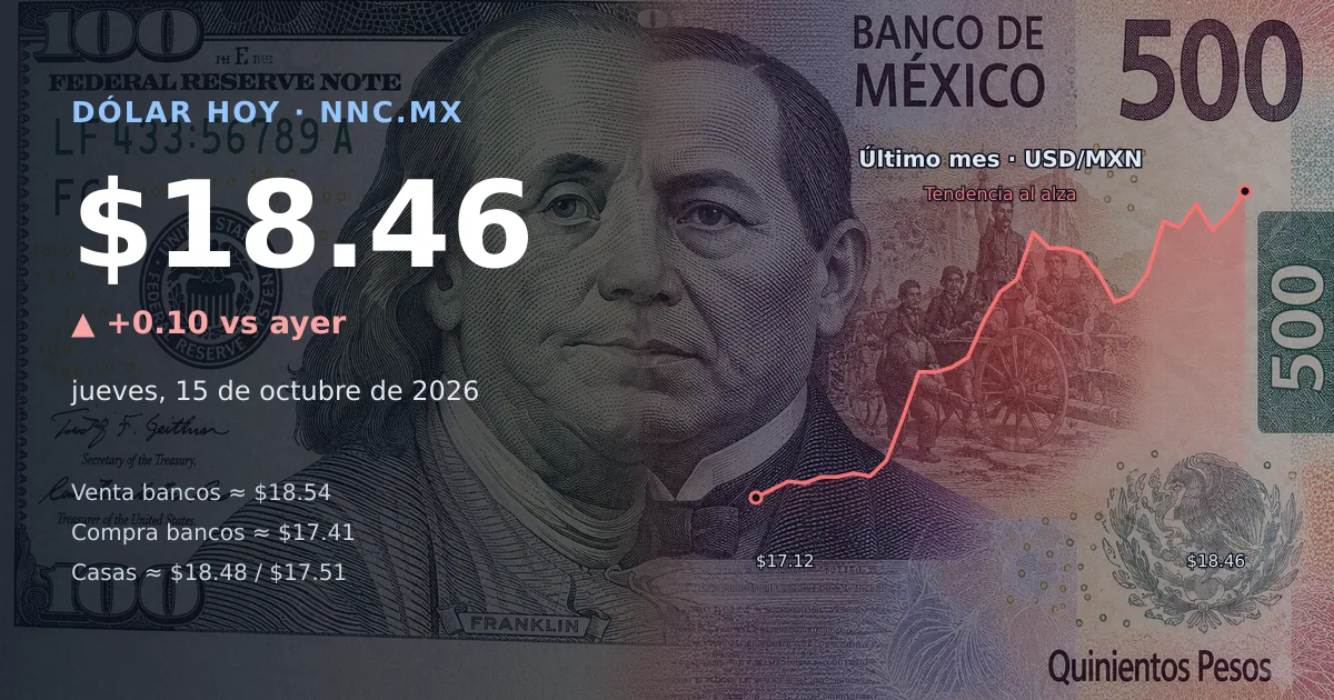 Así cotiza el precio del dólar hoy jueves 15 de octubre de 2026 en México