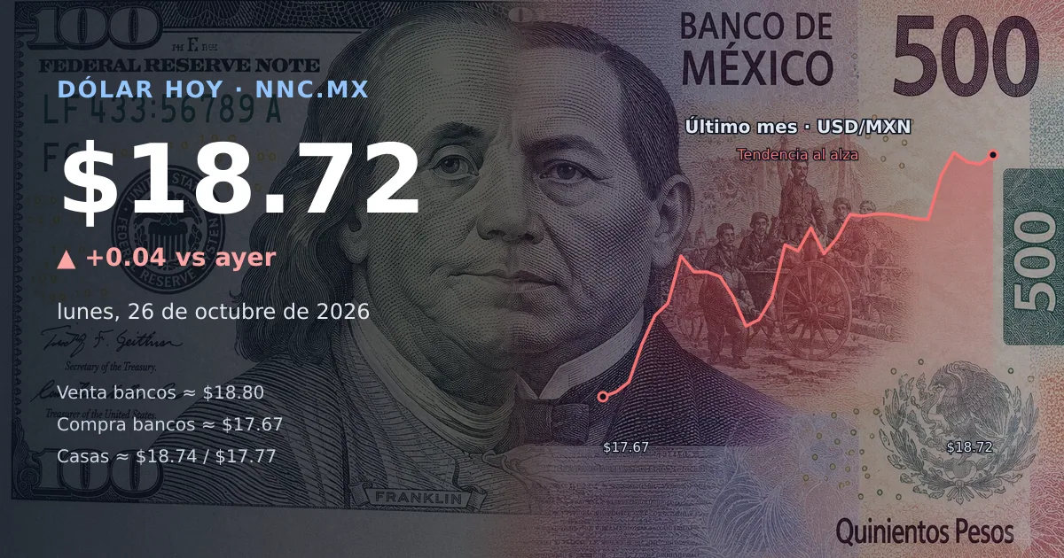 Así cotiza el precio del dólar hoy lunes 26 de octubre de 2026 en México