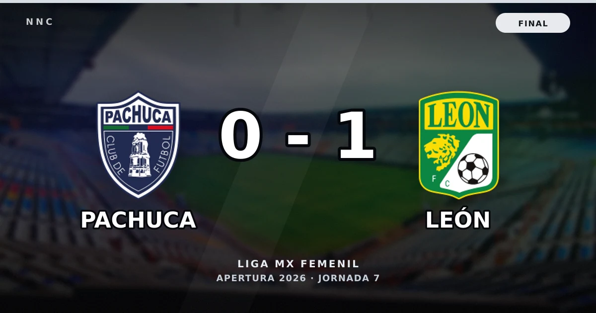 Pachuca 0-1 León: resultado, goles y resumen del partido