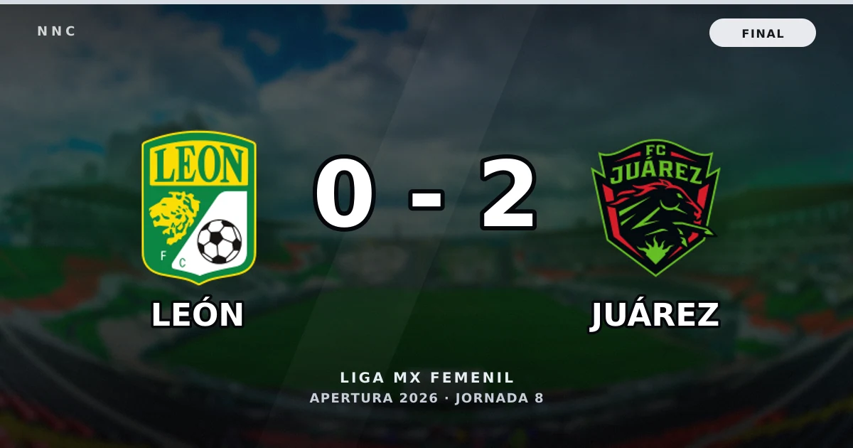 León 0-2 Juárez: resultado, goles y resumen del partido