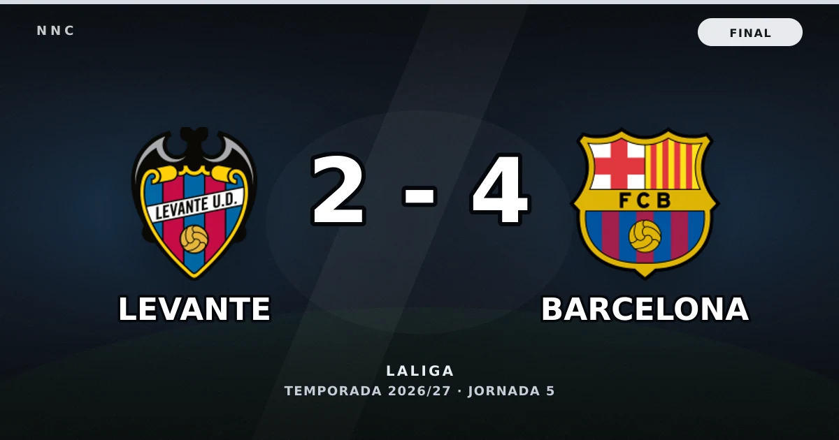 Levante 2-4 FC Barcelona: resultado, goles y resumen del partido