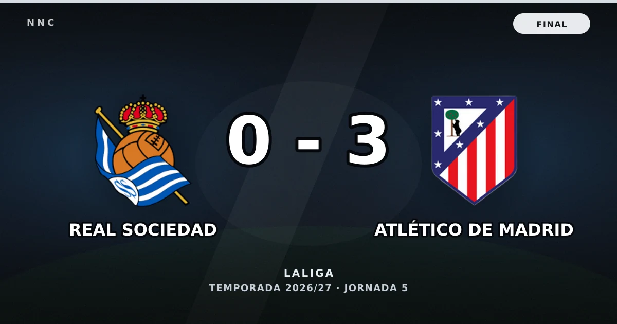 Real Sociedad 0-3 Atlético de Madrid: resultado, goles y resumen del partido