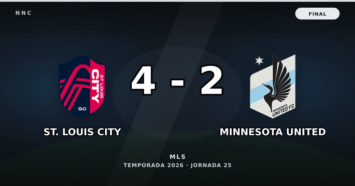 St. Louis City 4-2 Minnesota United: resultado, goles y resumen del partido