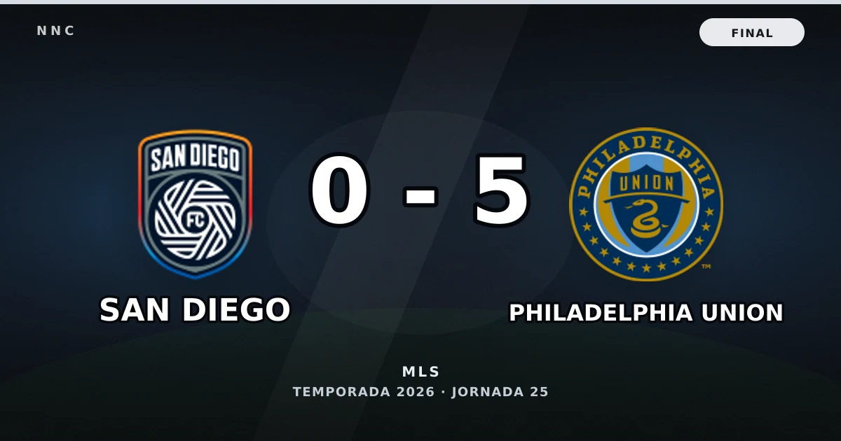 San Diego 0-5 Philadelphia Union: resultado, goles y resumen del partido