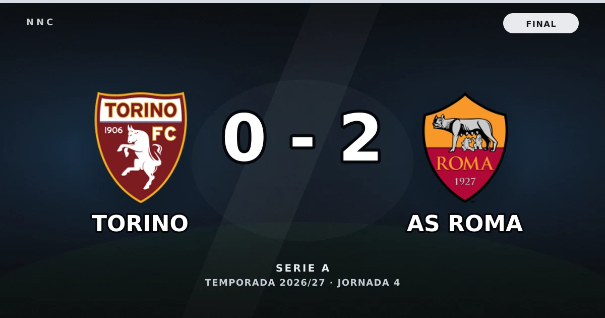 Torino 0-2 AS Roma: resultado, goles y resumen del partido
