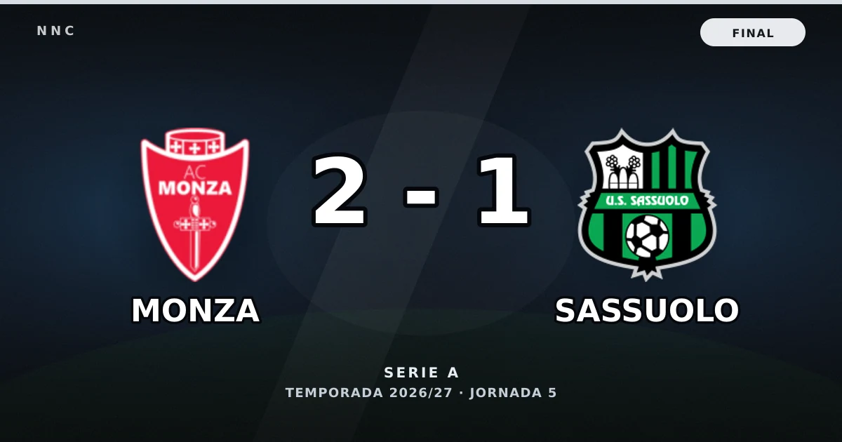 Monza 2-1 Sassuolo: resultado, goles y resumen del partido