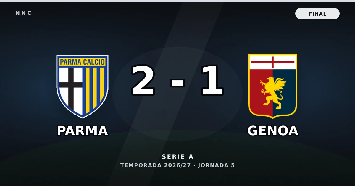Parma 2-1 Genoa: resultado, goles y resumen del partido