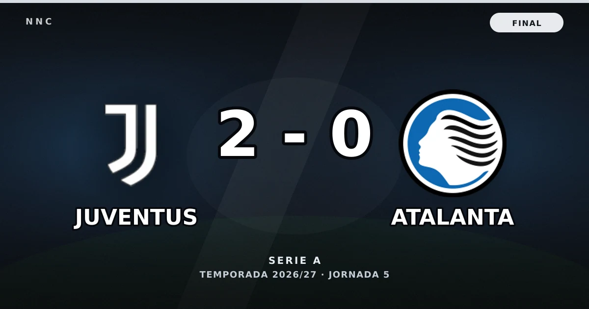 Juventus 2-0 Atalanta: resultado, goles y resumen del partido