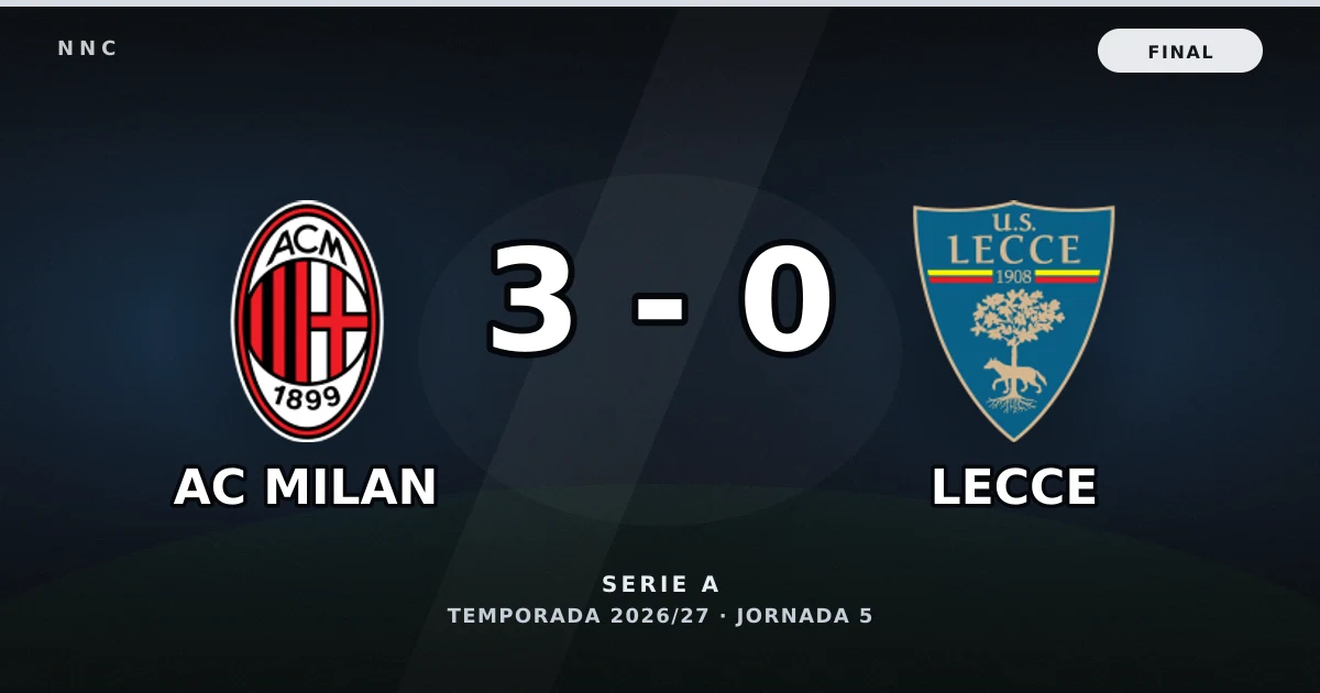 AC Milan 3-0 Lecce: resultado, goles y resumen del partido