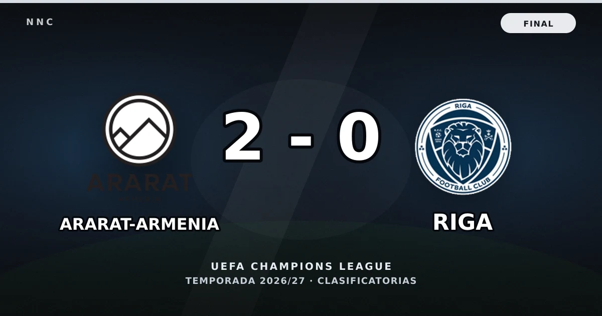Ararat-Armenia 2-0 Riga: resultado, goles y resumen del partido