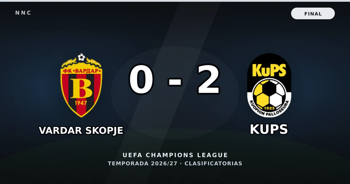 Vardar Skopje 0-2 KuPS: resultado, goles y resumen del partido