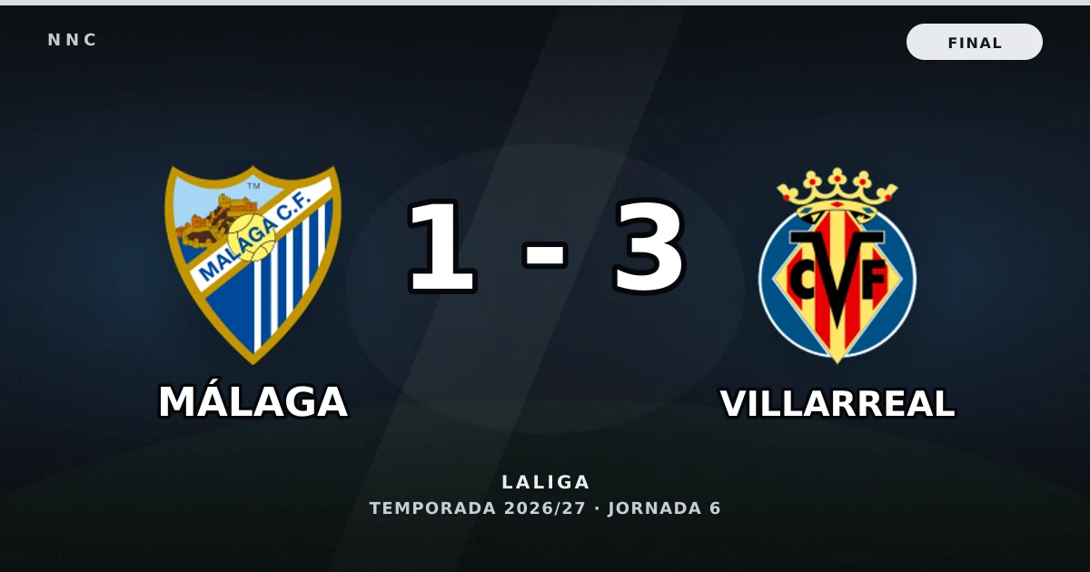 Málaga 1-3 Villarreal: resultado, goles y resumen del partido