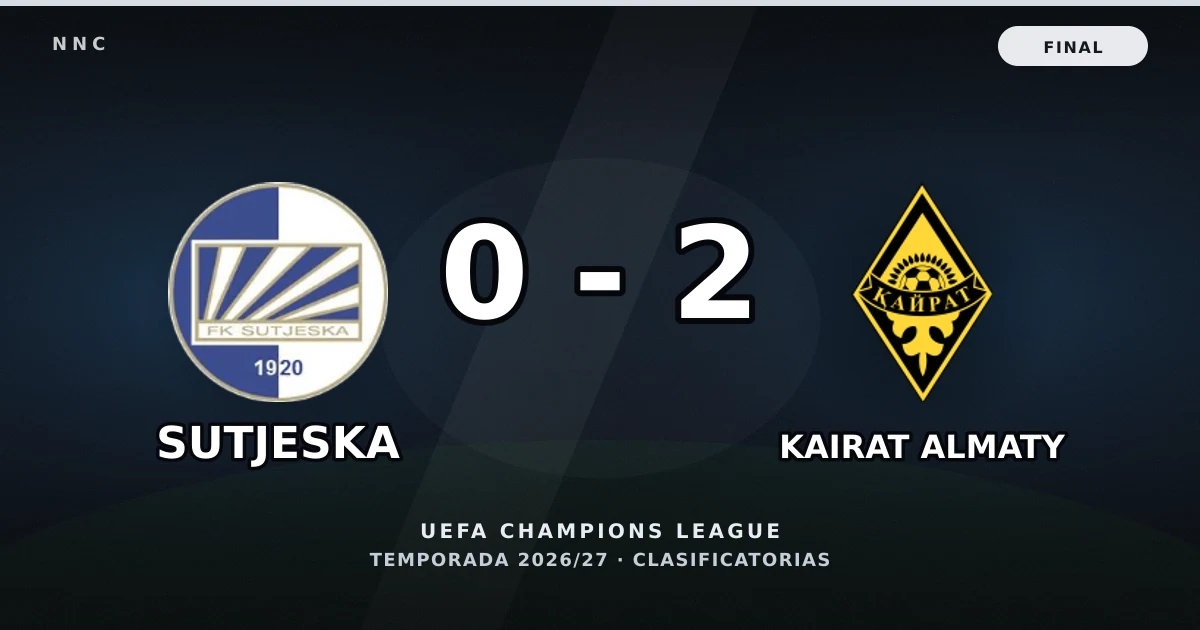 Sutjeska 0-2 Kairat Almaty: resultado, goles y resumen del partido