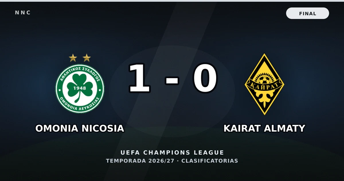 Omonia Nicosia 1-0 Kairat Almaty: resultado, goles y resumen del partido