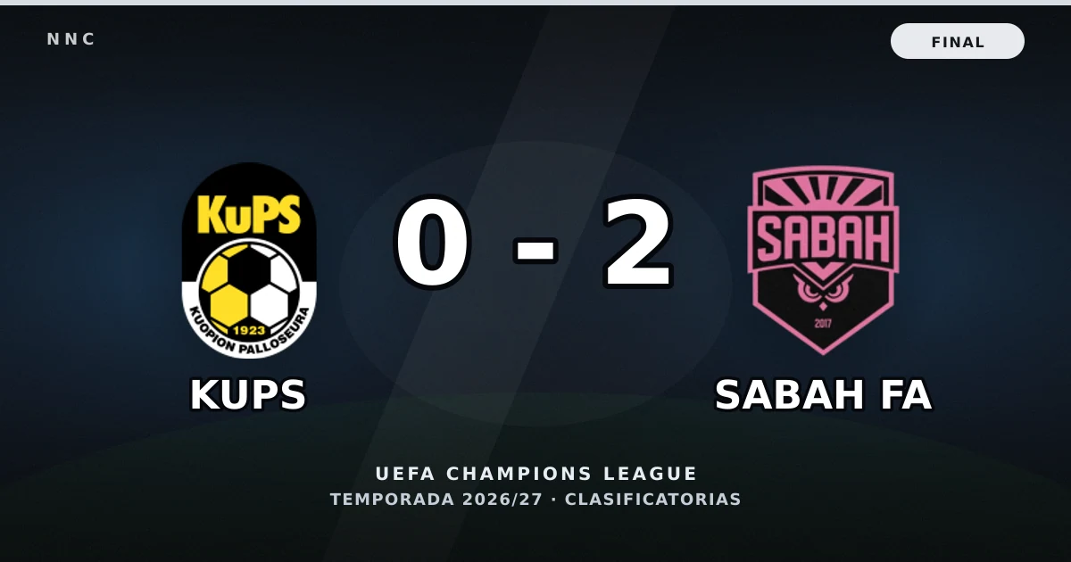 KuPS 0-2 Sabah FA: resultado, goles y resumen del partido