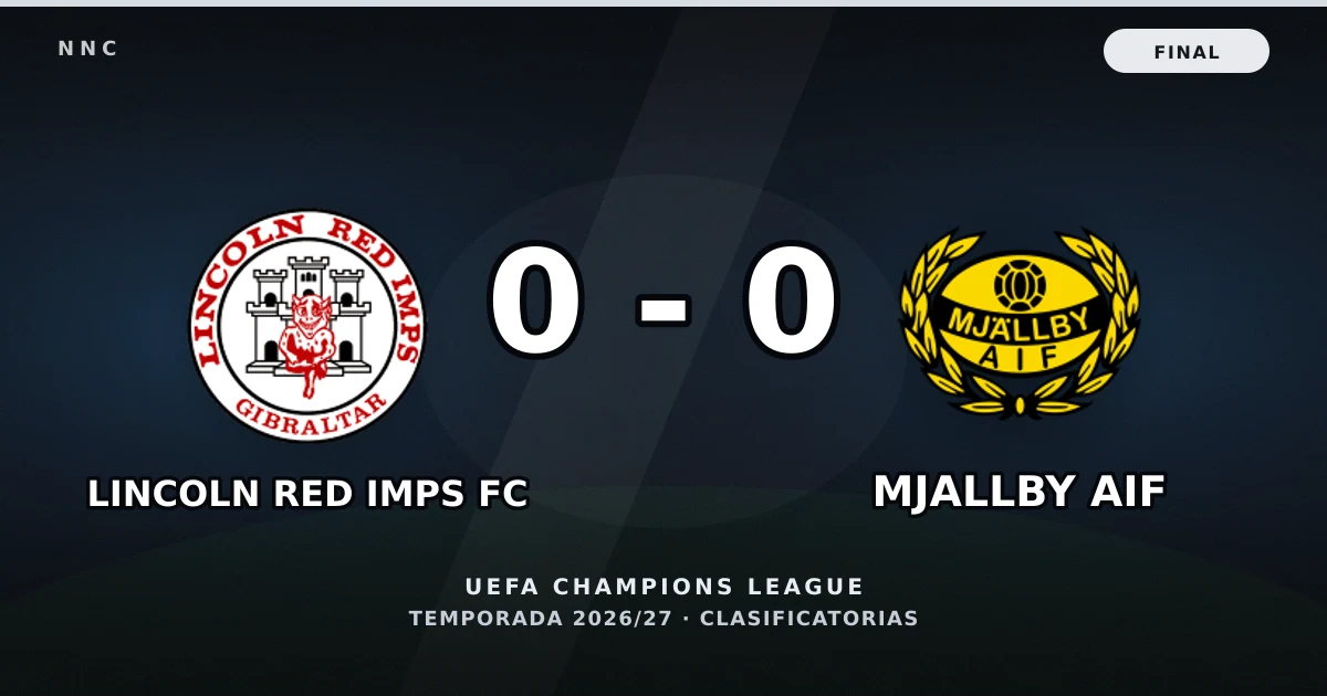 Lincoln Red Imps FC 0-0 Mjallby AIF: resultado, goles y resumen del partido