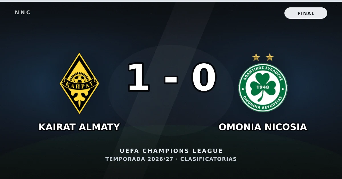 Kairat Almaty 1-0 Omonia Nicosia: resultado, goles y resumen del partido