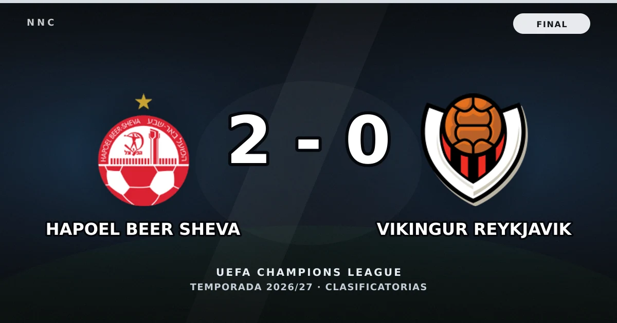 Hapoel Beer Sheva 2-0 Vikingur Reykjavik: resultado, goles y resumen del partido