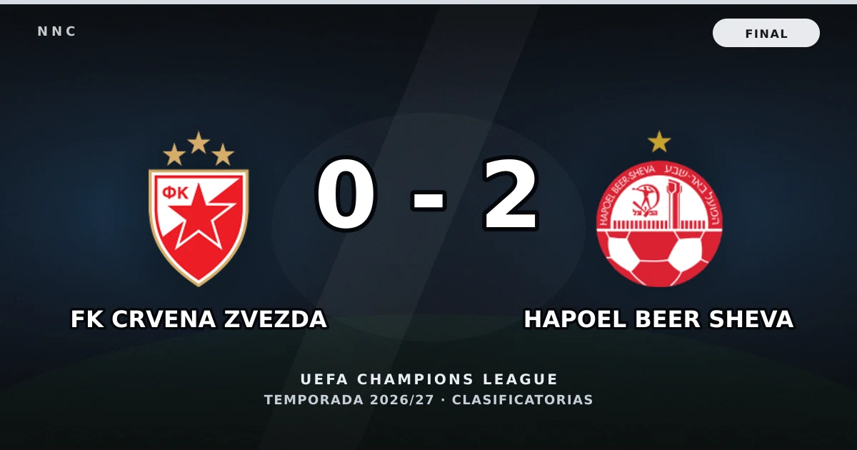 FK Crvena Zvezda 0-2 Hapoel Beer Sheva: resultado, goles y resumen del partido