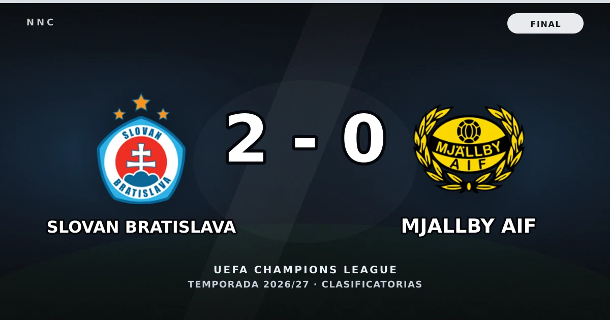 Slovan Bratislava 2-0 Mjallby AIF: resultado, goles y resumen del partido